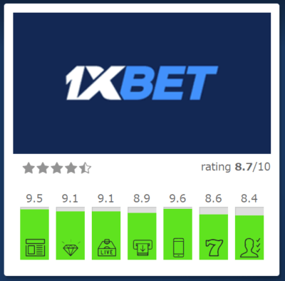 1xbet スロットで遊ぶ:機能・魅力・攻略のポイント 1xbet スロットで遊ぶ:機能・魅力・攻略のポイント