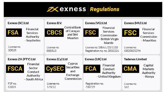 Exploring the Exness Forex Broker Features, Advantages, and Trading Strategies